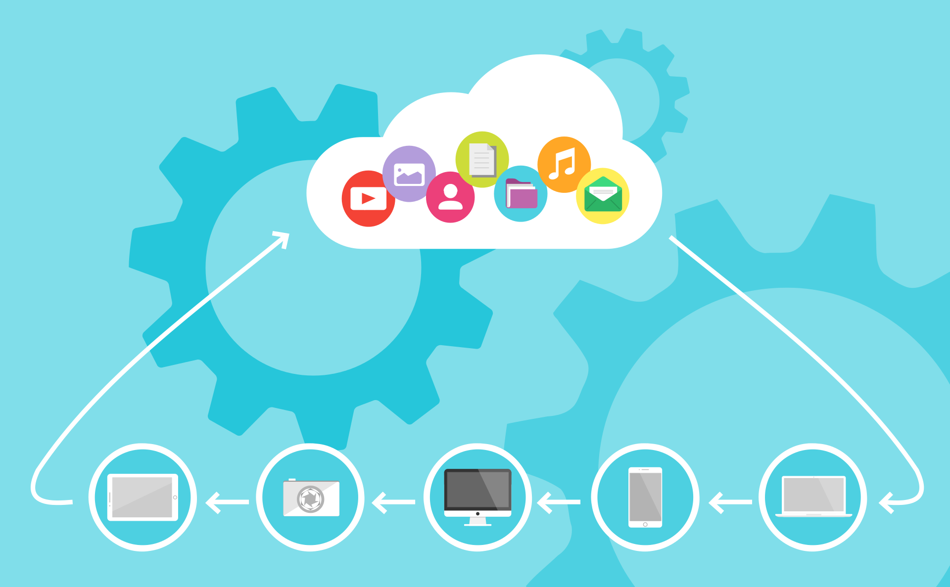 Virtualization and cloud