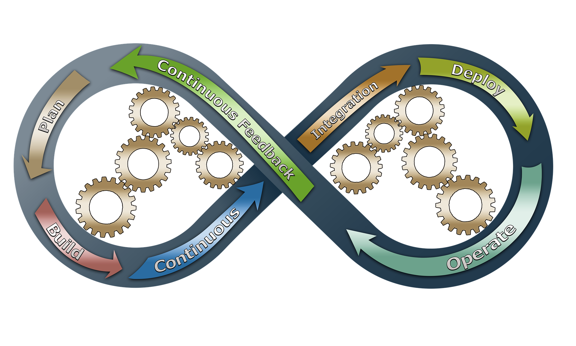 CI/CD basics