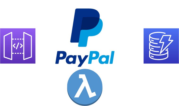 img/paypal-lambda-api-gateway-dynamodb.png